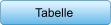 Tabelle